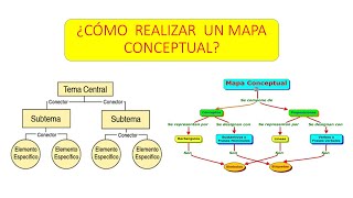 Como realizar un mapa Conceptual [upl. by Hakan]