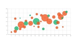 A Guide to Bubble Charts [upl. by Ecirtal558]