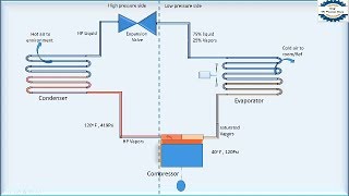 Refrigeration Cycle animation [upl. by Hercule]