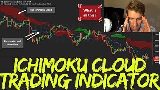 How to use Ichimoku Cloud Indicator in Trading 🏯 [upl. by Marlyn]