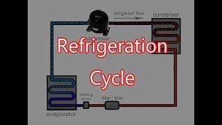 Refrigeration Cycle [upl. by Oliric]