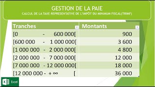 Comment calculer la TRIMF [upl. by Daniala]