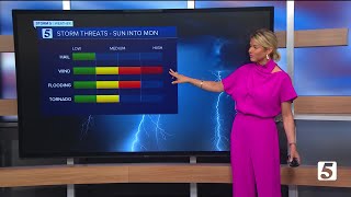 Nikkis morning forecast Friday May 24 2024 [upl. by Ahseinar]