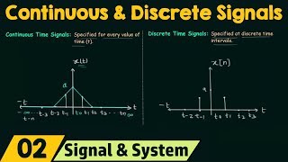 Continuous and Discrete Time Signals [upl. by Avon]