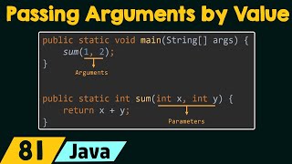 Passing Arguments by Value in Java [upl. by Nameerf]