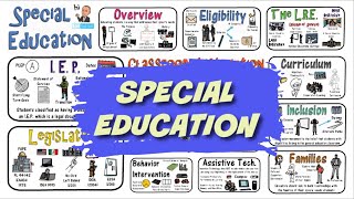 Special Education Everything You Need to Know [upl. by Mitzi]