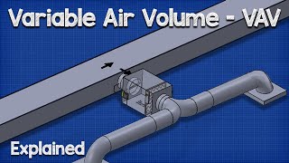 Variable Air Volume  VAV system HVAC [upl. by Justus]