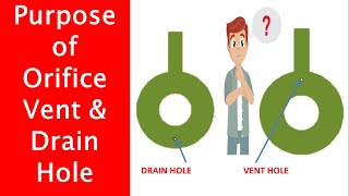 Purpose of Orifice Vent amp Drain Hole  Piping [upl. by Lark]