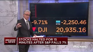 Stocks halted for 15 minutes at open after SampP 500 drops 7 [upl. by Eidoow]