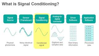 Signal Conditioning [upl. by Marge637]