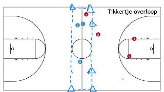 Tikkertje overloop [upl. by Infield527]