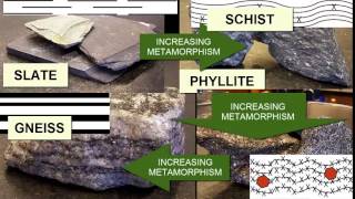 Identifying Metamorphic Rocks  Earth Rocks [upl. by Janeczka]