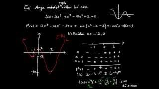 Grafritning och optimering del 9  antal rötter till en ekvation [upl. by Kieffer]