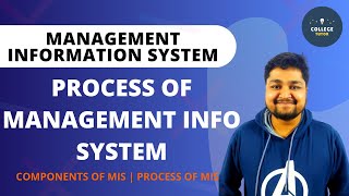 MIS  Types of MIS  Elements of Management information system  Implementation of MIS [upl. by Isabelita]