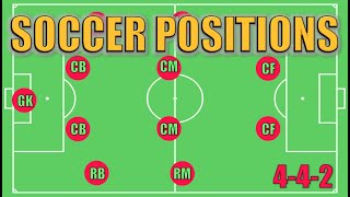 Soccer Positions Explained [upl. by Folger]