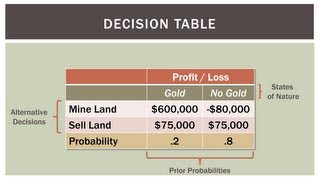 Operations Management 101 Introduction to Decision Analysis [upl. by Eile]