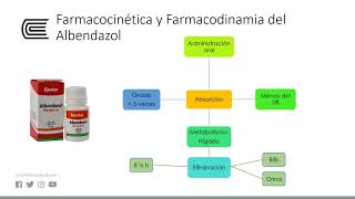 Antiparasitarios Mebendazol  Albendazol [upl. by Aicirt]