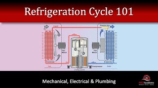 Refrigeration Cycle 101 [upl. by Annert]