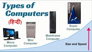 Types of Computers in Hindi [upl. by Robbin]