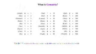 Understanding Gematria [upl. by Tye]