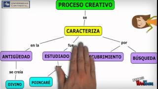 ¿CÓMO ELABORAR UN MAPA CONCEPTUAL EJERCICIOS DESARROLLADOS [upl. by Juli193]