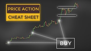 Price Action Trading CHEAT SHEET For Beginners 15 Signals To Trade Like a BOSS [upl. by Valenba]