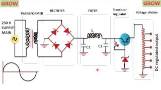 Regulated Power Supply [upl. by Letnoj]