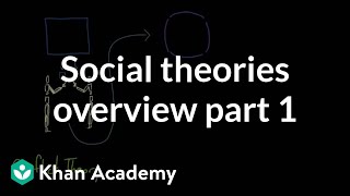 Social theories overview part 1  Society and Culture  MCAT  Khan Academy [upl. by Aloisius189]