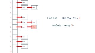 Hash Tables and Hash Functions [upl. by Enyawud]