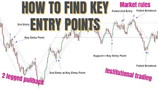 Price Action Trading For Beginners Market Rules EXPLAINED  Trading Secrets [upl. by Yoral894]