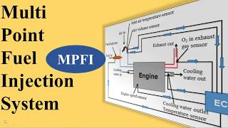 Multi Point Fuel Injection System MPFI [upl. by Gilroy521]