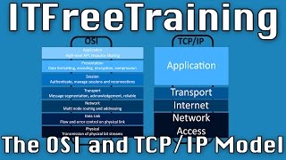 The OSI and TCP IP Model [upl. by Nnylorac]