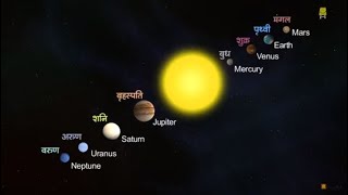 Solar System Hindi I सौरमंडल [upl. by Elleivap]