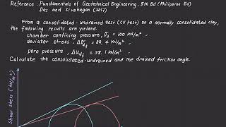 Shear Strength of Soils  Consolidated Undrained Test [upl. by Galatia]