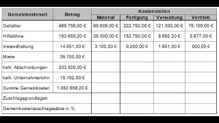 WIRTSCHAFTSFACHWIRT WIRTSCHAFTSBEZOGENE QUALIFIKATIONEN Betriebsabrechnungsbogen BAB Zuschlagssätze [upl. by Aicerg308]