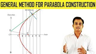 General Method for Parabola Construction [upl. by Margy]