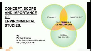 Concept scope and importance of ENVIRONMENTAL STUDIES [upl. by Muiram]