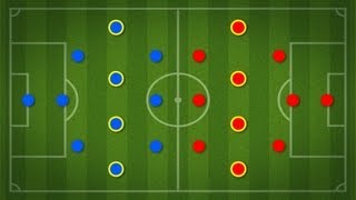 How to Understand Soccer Positions  Soccer Skills [upl. by Dalston]