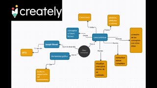 CREATELY  Como hacer un mapa conceptual [upl. by Lavoie]