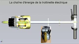 La chaîne dénergie de la trottinette électrique [upl. by Vinni]