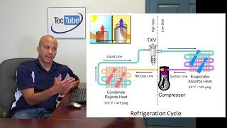 The Basic Refrigeration Cycle [upl. by Townsend750]