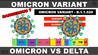 Omicron Variant  Delta vs Omicron [upl. by Foscalina]