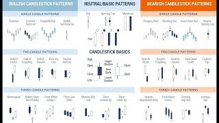 TUTTO sulle CANDELE GIAPPONESI Trading Online [upl. by Aznerol98]