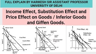 Income Effect Substitution Effect and Price Effect on Goods  Inferior Goods and Giffen Goods [upl. by Namar]