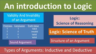 An introduction to Logic  Arguments  Validity l Soundness l Philosophy Simplified [upl. by Seftton]