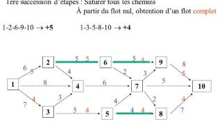 COURS FLOT MAXIMALavi [upl. by Herv]