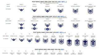 US Air Force Enlisted Rank Insignia Updated [upl. by Ennair]