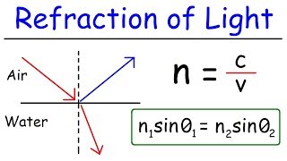 Refraction of Light [upl. by Noyek]