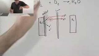 How do Fuel Cells Work [upl. by Greg]