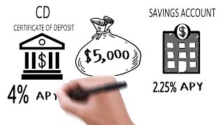 Highest Bank CD Rates and Certificate of Deposit explained [upl. by Ihsir]